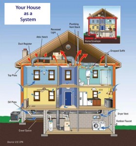 home energy audit