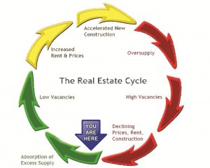 Market Cycle-You - Rants group