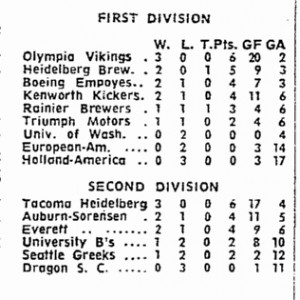 olympia soccer history