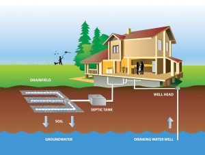 Thurston County Public Health aims to educate all county residents on how to best maintain their septic systems. Photo courtesy: Thurston County Public Health & Social Services