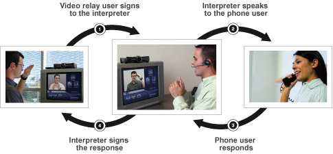 Karma and Michael Arslanian ASL Interpreters VRS Call Illustration