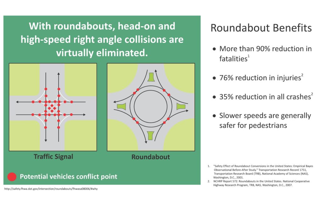 SCJ Alliance Trosper Rd RAB and Intersection conflict points comparision
