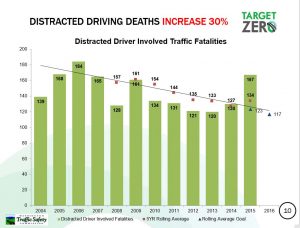 Distracted-Driving-FACT-SHEET