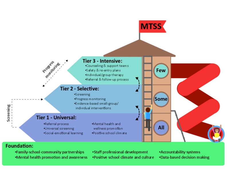 North Thurston Public SChool graph