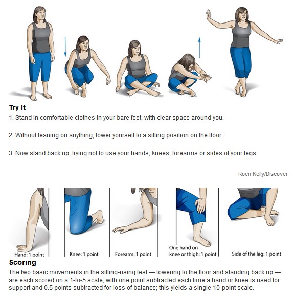 penrose phyiscal therapy sit to rise