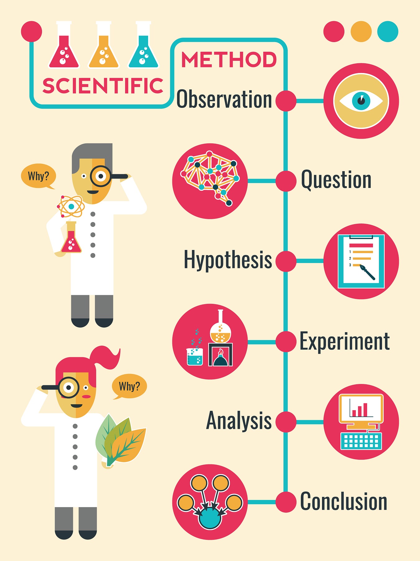 Think like a scientist with the wet science center thurstontalk