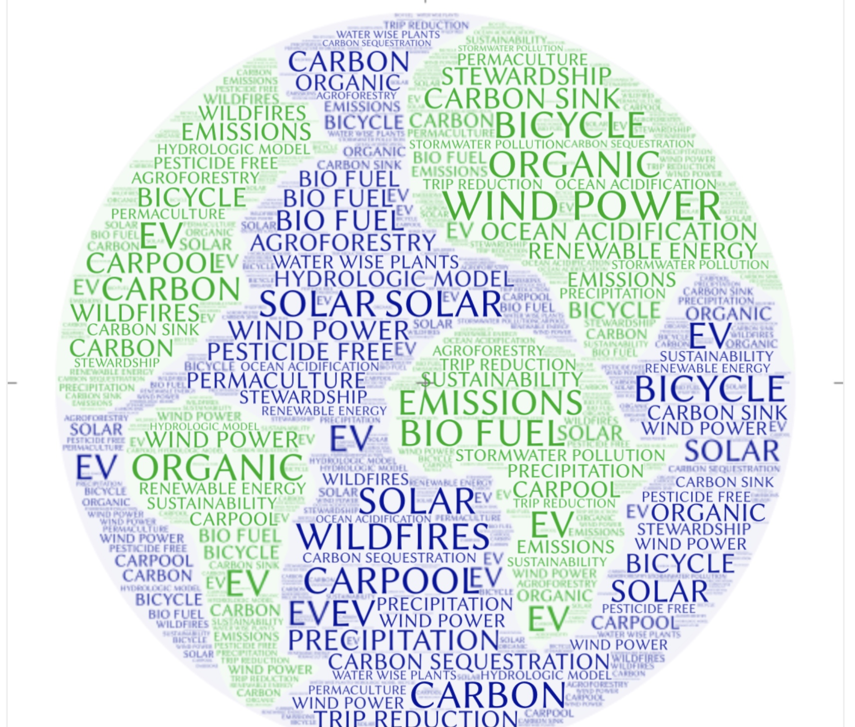 South sound green Climate Quilt 1
