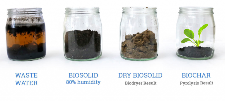 city of yelm-Biodryer-Process