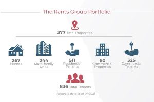 rants group thurston county real estate Portfolio