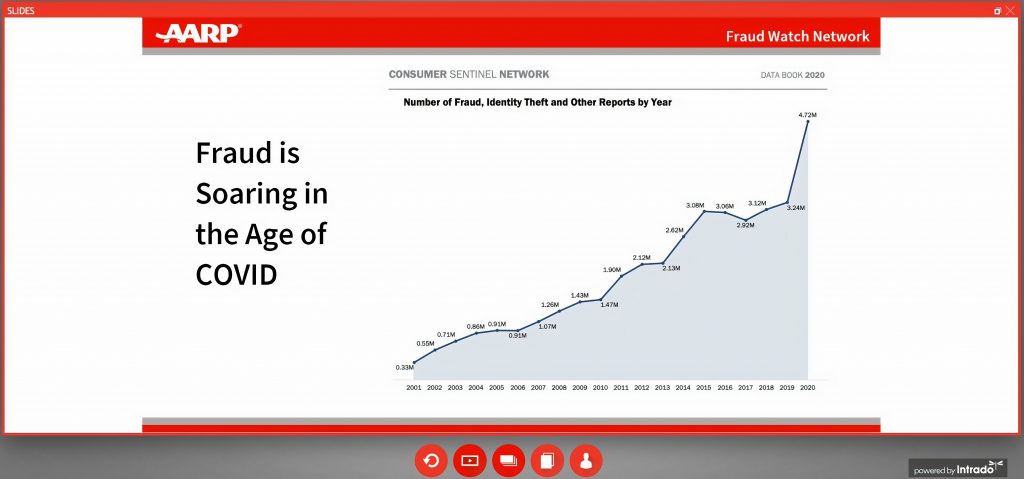 AARP-fraud-increase